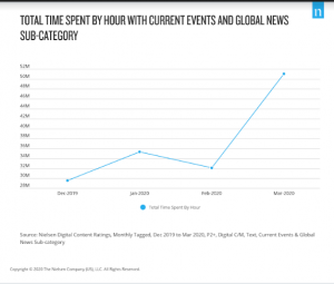 Digital news sites