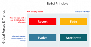 behavioural science