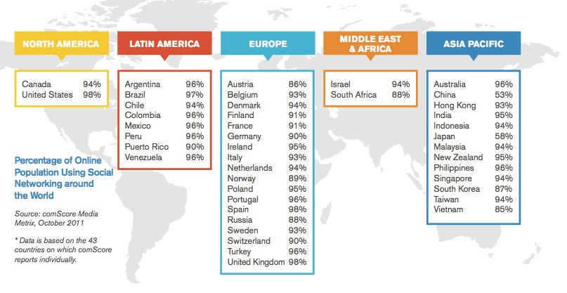 Worldwide social media penetration
