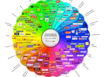 Associated Press’ media monitoring gets social