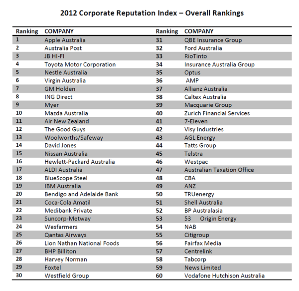 reputation index