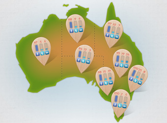 Social State of Origin: Interstate social media rivalries
