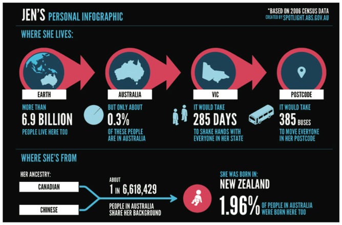 Jen's infographic