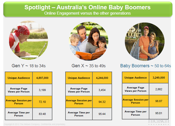 Nielsen July 12 boomers