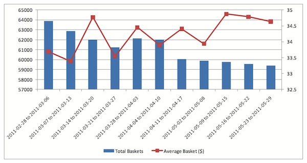 Weekly report