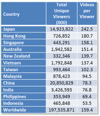 comscore june