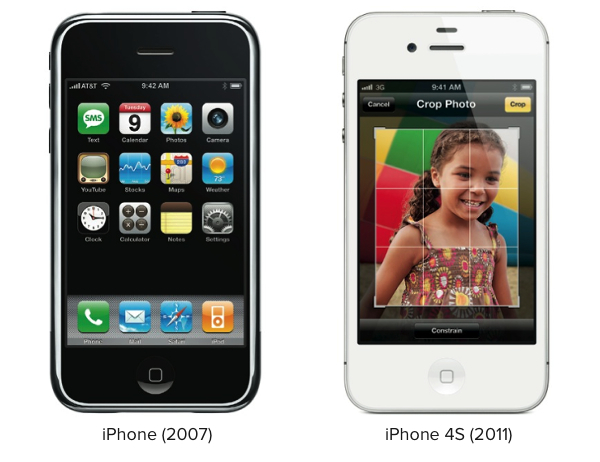 iPhone: now and then