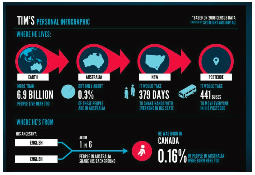 Spotlight infographic