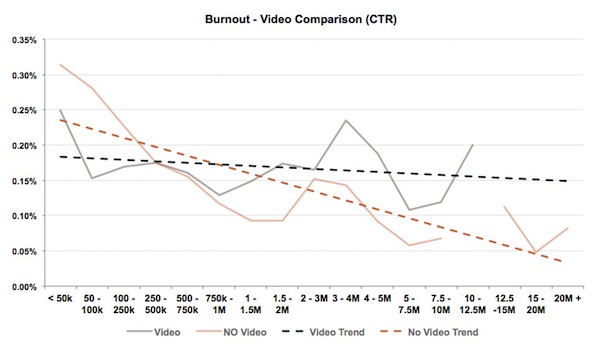 Graph 1