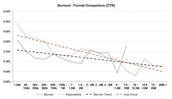 Graph 2