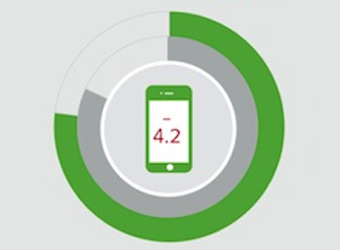 Apple losing its grip on mobile market: InMobi