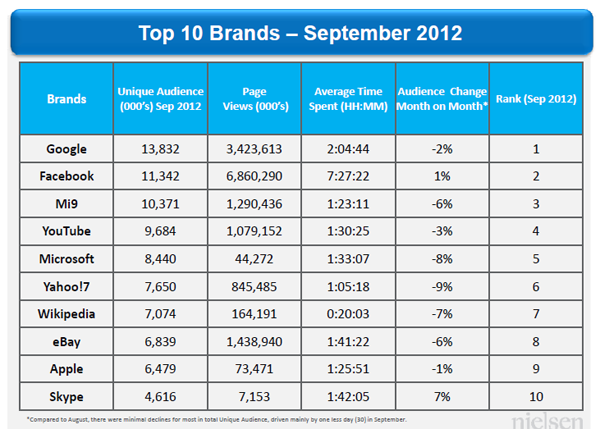 nielsen sep12