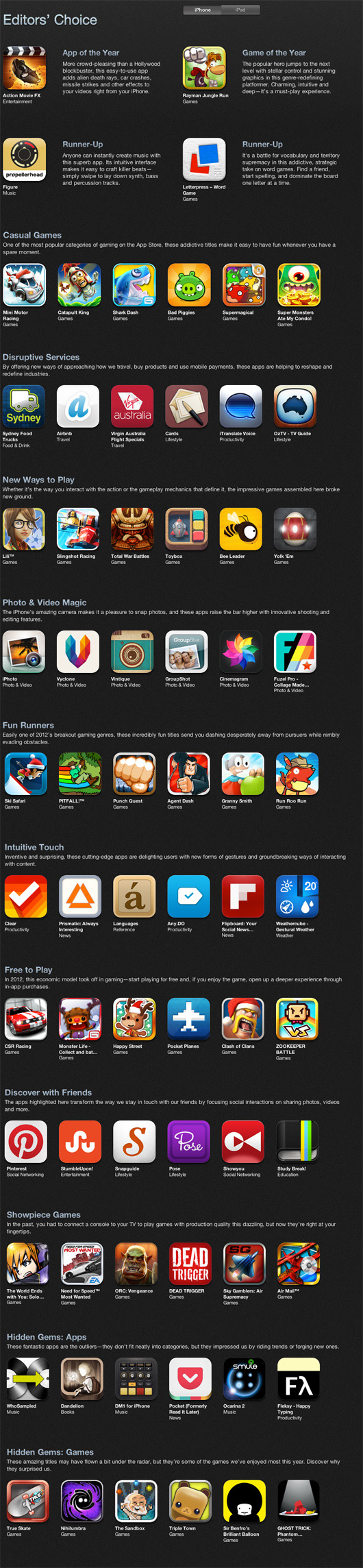 Aussie developers feature in Apple's 'Best of 2012
