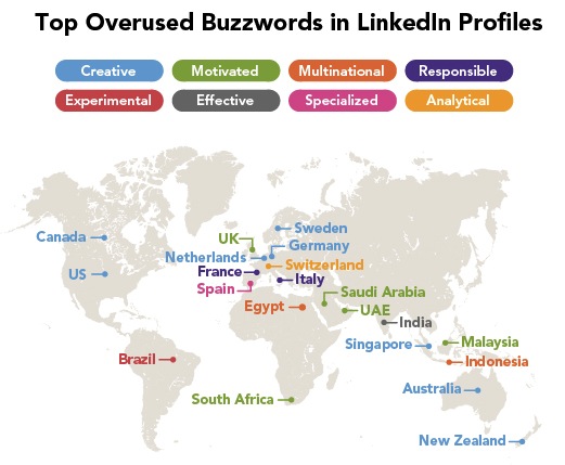 Linkedin buzzwords by country