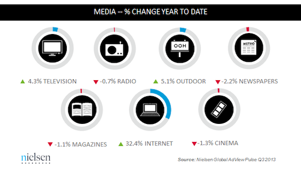 Media growth