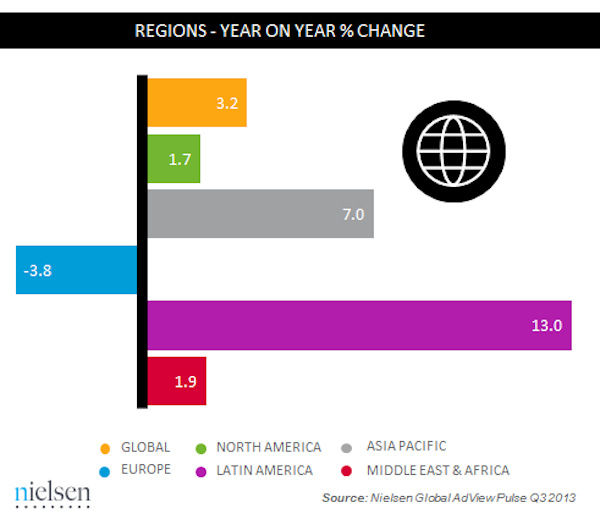 Region