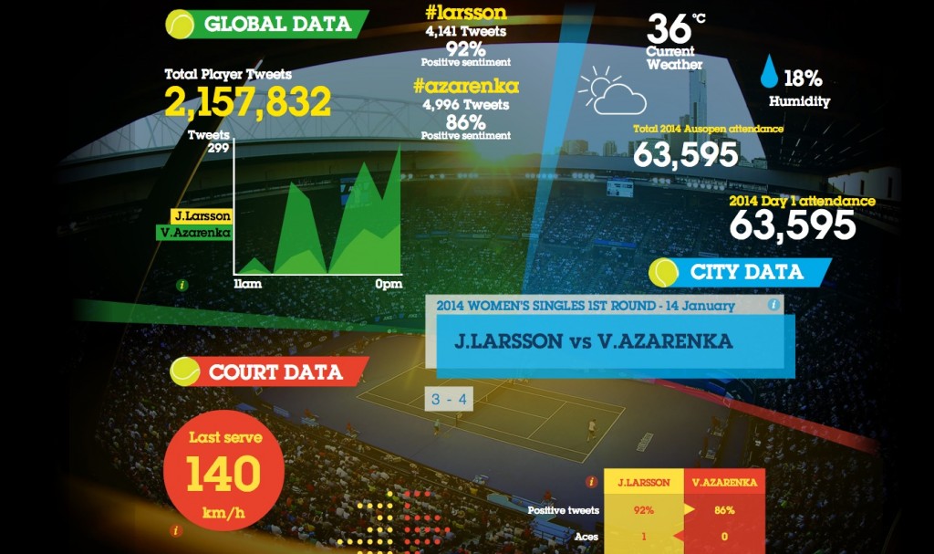 Global data