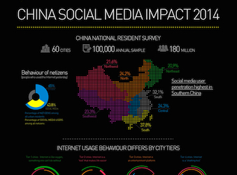 Infographic: Kantar’s ‘China Social Media Impact Report 2014’