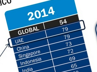 Slideshow: Global trust trends: business stable, government and media fall
