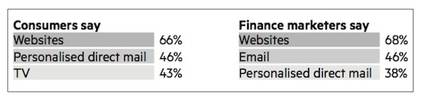 Banking - acquisition