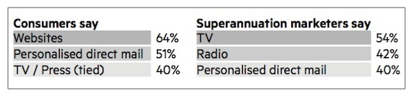 Super - acquisition