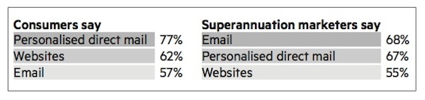 Super - retention