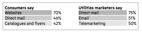 Utilities - acquisition