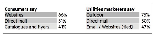 Utilities - retention