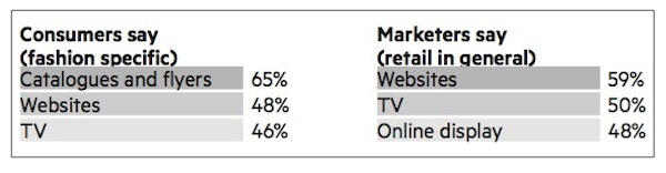 Fashion retail - acquisition