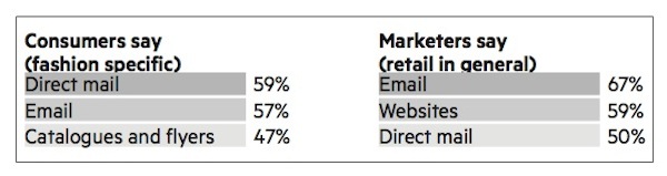 Fashion retail - loyalty