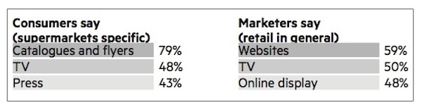 Supermarkets - acquisition