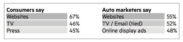 Automotive - acquisition