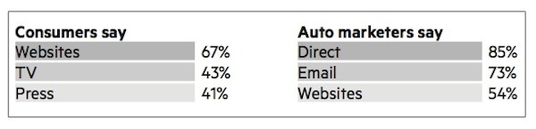 Automotive - retention