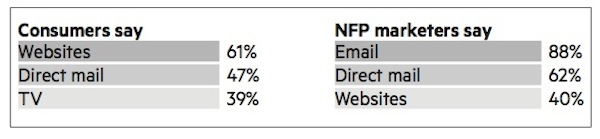 NFP - switching