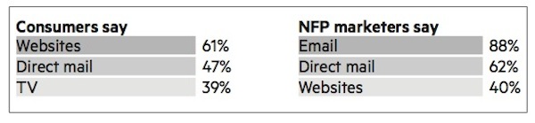 NFP - switching