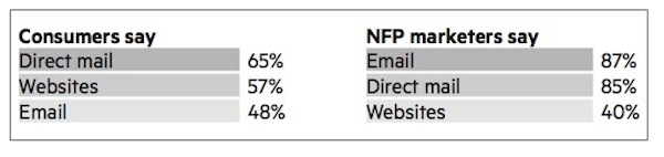 NFP - retention