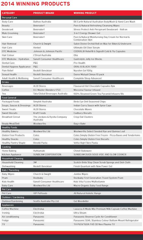 POTY winners 2014