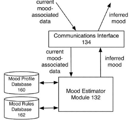 Apple mood patent filing