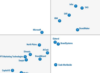 Gartner updates marketing resource management vendor Quadrant report for 2014