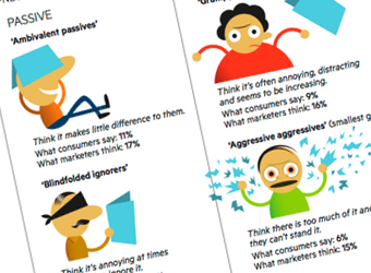 Infographic: Views On Advertising – Marketers vs Consumers