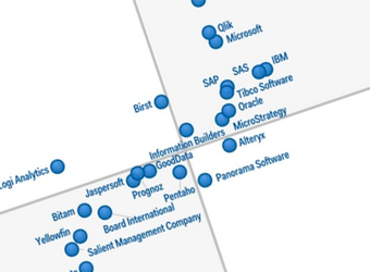 Business intelligence and analytics vendors: Magic Quadrant report for 2014
