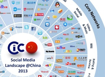 Chinese social media represents both a huge opportunity and challenge for brands