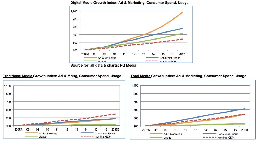 PQ media china 2014 graphs