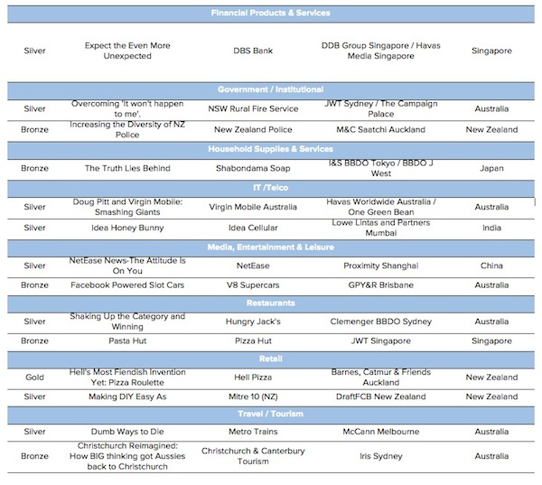 Table 2