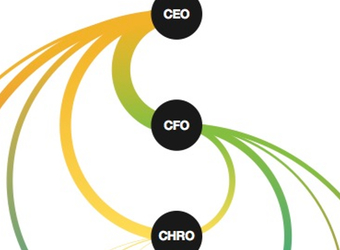 Boardroom ties: C-suite relationships revealed (and they’re crucial to performance)