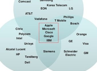 Market potential of US$731b in connected living by 2020: Frost & Sullivan