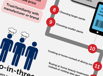 How savvy shoppers hunt for supermarket savings: Datamonitor infographic