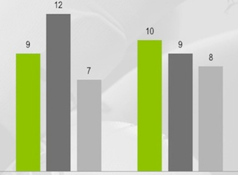 World Cup of brands: Nike vs Adidas