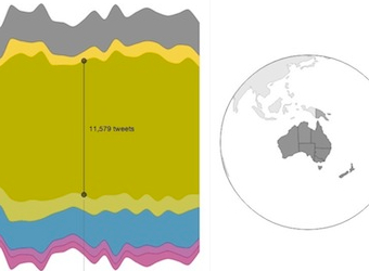 Researchers develop tool to track the mental health of Australia from its tweets