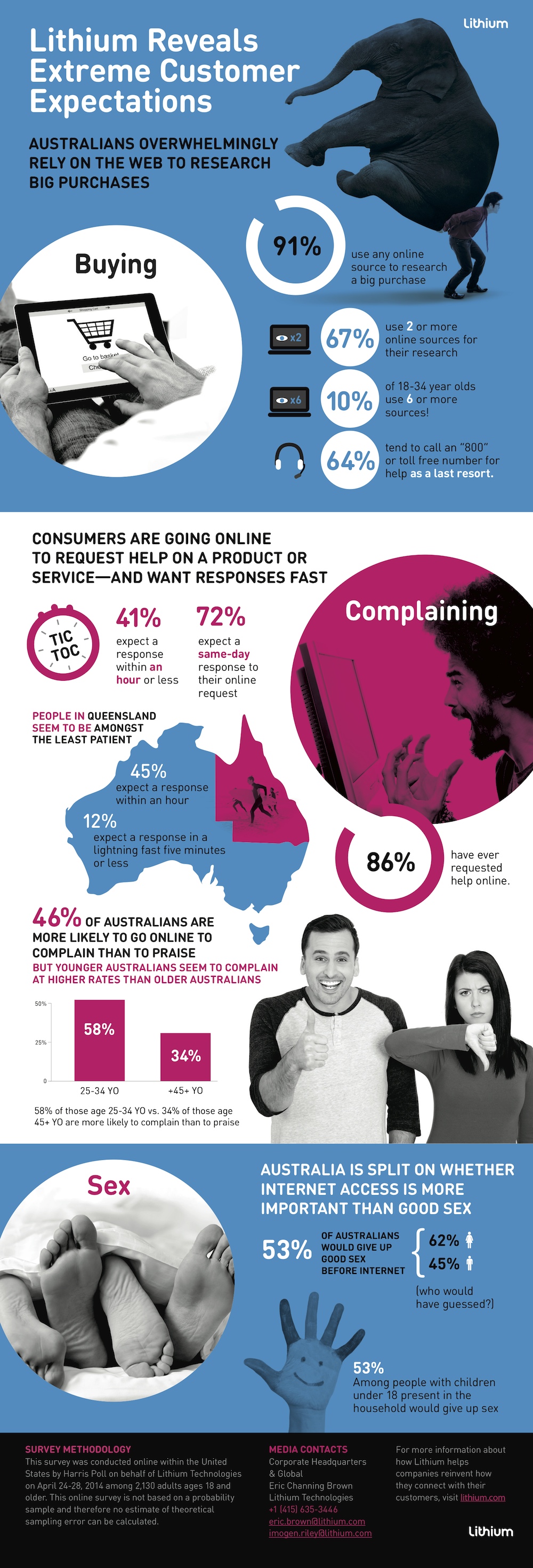 Australian Infographic FINAL2